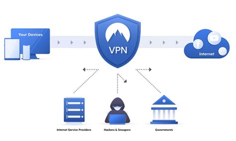 what is vpn device management
